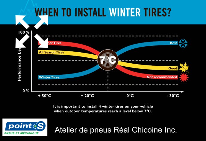 When to install winter tires